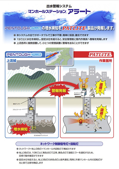 出水警報システム マンホールステーションアラート