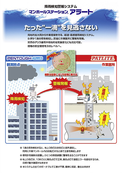 降雨検知警報システム マンホールステーションアラート